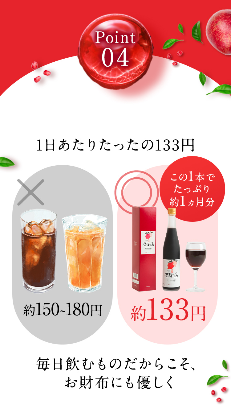 Point04 1日あたりたったの133円 他の飲み物は約150〜180円、ザクロのしずくは約133円 この1本でたっぷり約1ヵ月分 毎日飲むものだからこそ、お財布にも優しく