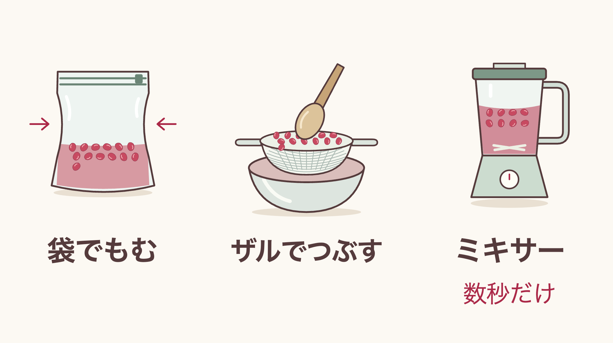 粒をつぶす3通りの方法。厚手の袋の上からもむ、ザルの上でスプーンの背でつぶす、ミキサーを数秒だけ回す。