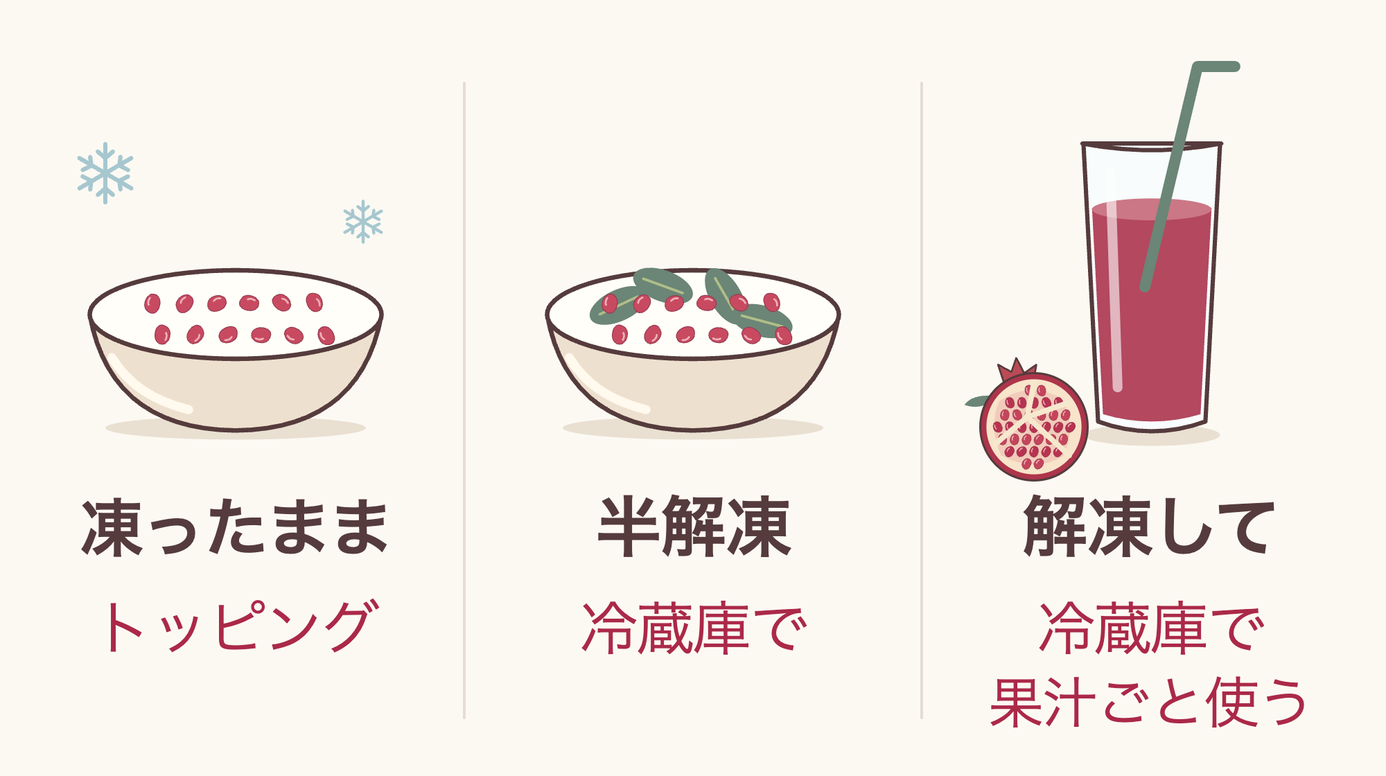 凍ったままの粒はトッピングに。半解凍・解凍は使う分だけ冷蔵庫へ移す。解凍した粒は果汁ごと使える。